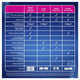 Clearblue Early Detection 1 Test