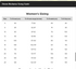 files/womens_rtsea_sizing.png